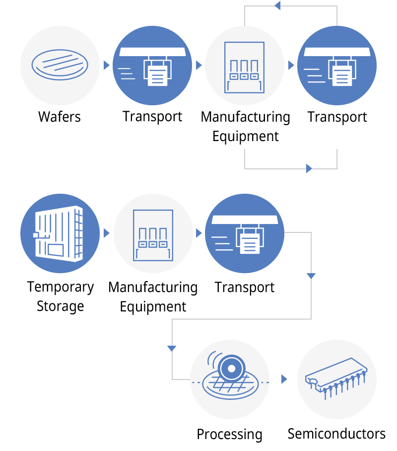 Muratec’s role