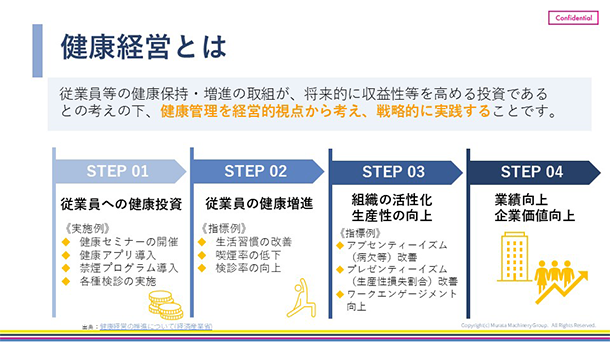 E-Learning